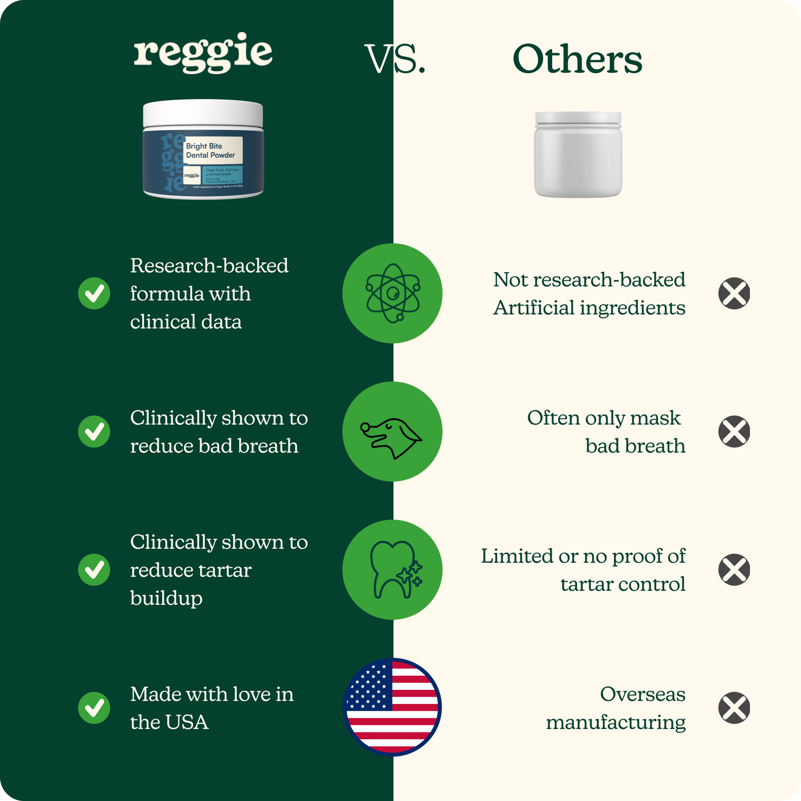 Bright Bite Dental Powder – Oral Health for Dogs | Reggie